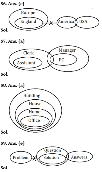 Reasoning Ability Quiz For IBPS Clerk/NIACL AO Prelims 2021- 15th September |_5.1