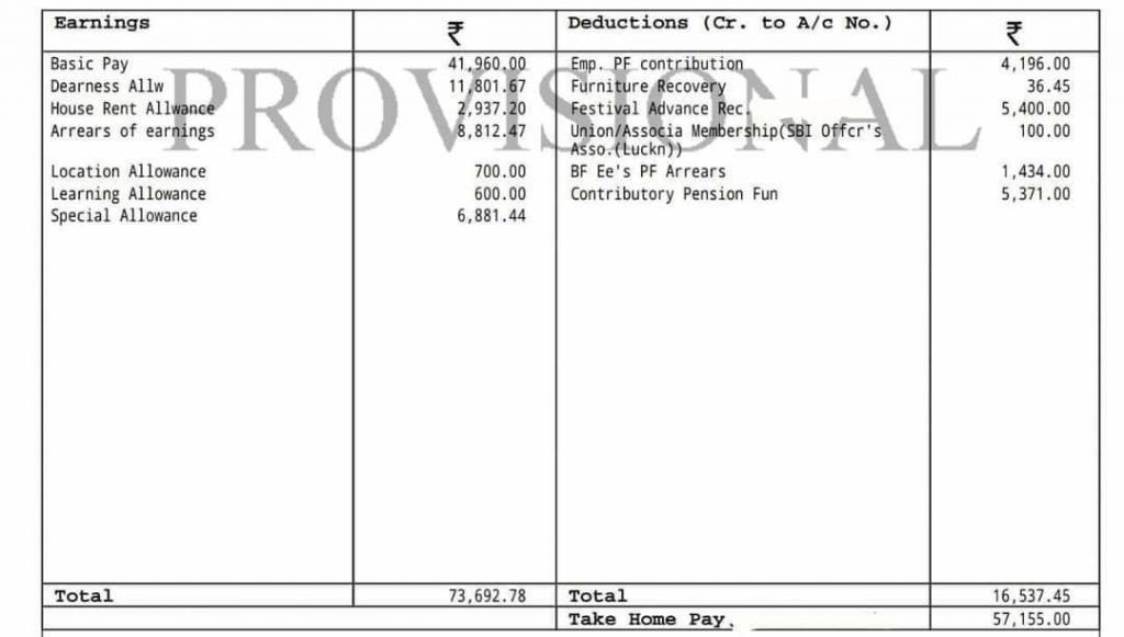 Govt Bank Salary Structure 2021: List of Govt Bank Pays Highest Salary |_4.1