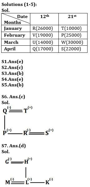 Reasoning Ability Quiz For RRB PO Mains 2021- 15th September |_3.1