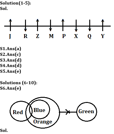 Reasoning Ability Quiz For IBPS Clerk/NIACL AO Prelims 2021- 17th September |_3.1