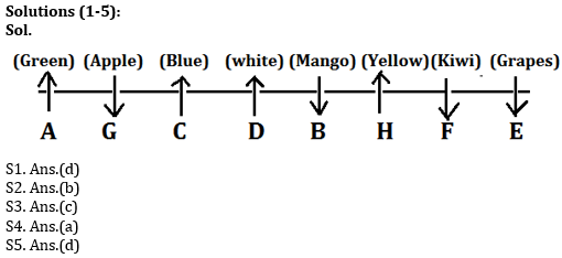 Reasoning Ability Quiz For RRB PO Mains 2021- 19th September_3.1