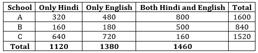 Quantitative Aptitude Quiz For RRB PO Mains 2021- 20th September_6.1