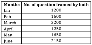 Quantitative Aptitude Quiz For RRB PO Mains 2021- 20th September_4.1