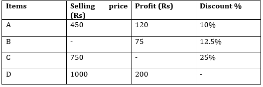 Quantitative Aptitude Quiz For IBPS Clerk/NIACL AO Prelims 2021- 23rd September_3.1