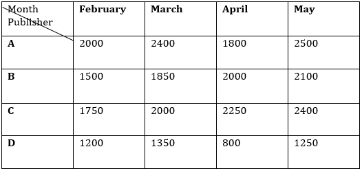 Quantitative Aptitude Quiz For IBPS Clerk/NIACL AO Prelims 2021- 23rd September_5.1