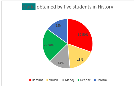 Quantitative Aptitude Quiz For IBPS Clerk/NIACL AO Prelims 2021- 23rd September_7.1