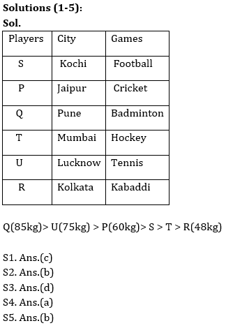 Reasoning Ability Quiz For RRB PO Mains 2021- 23rd September_4.1