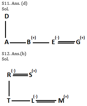 Reasoning Ability Quiz For RRB PO Mains 2021- 23rd September_5.1