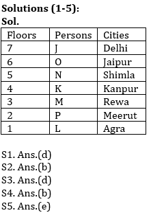 Reasoning Ability Quiz For RRB PO Mains 2021- 24th September_3.1