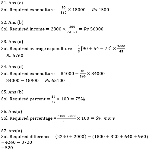 Quantitative Aptitude Quiz For IBPS Clerk/NIACL AO Prelims 2021- 28th September_7.1