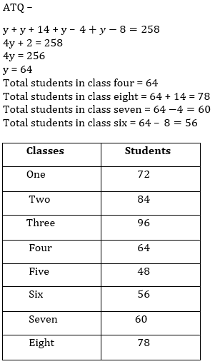 Quantitative Aptitude Quiz For IBPS Clerk/NIACL AO Prelims 2021- 28th September_10.1