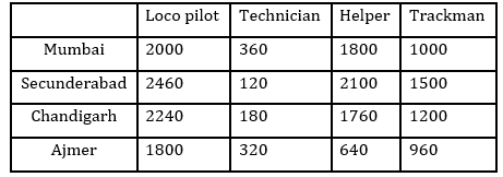 Quantitative Aptitude Quiz For IBPS Clerk/NIACL AO Prelims 2021- 28th September_5.1