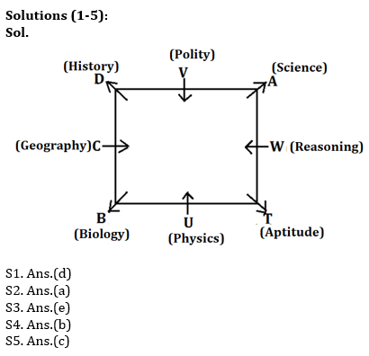 Reasoning Ability Quiz For SBI Clerk/IBPS RRB Clerk Mains 2021- 29th September_3.1