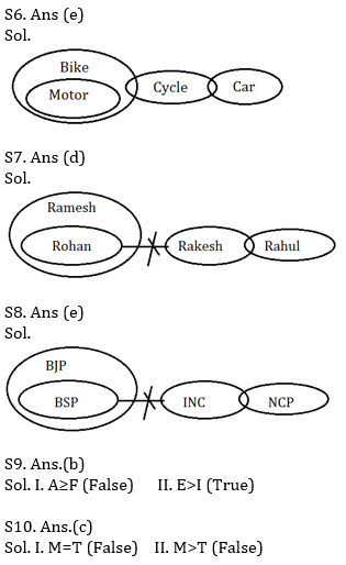 Reasoning Ability Quiz For SBI Clerk/IBPS RRB Clerk Mains 2021- 30th September_4.1