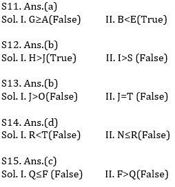 Reasoning Ability Quiz For IBPS Clerk/NIACL AO Prelims 2021- 1st October_8.1