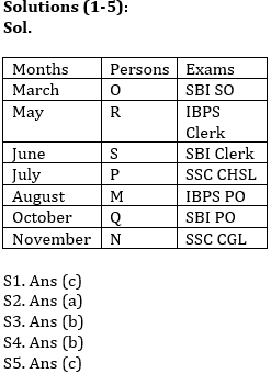 Reasoning Ability Quiz For SBI Clerk/IBPS RRB Clerk Mains 2021- 1st October_3.1