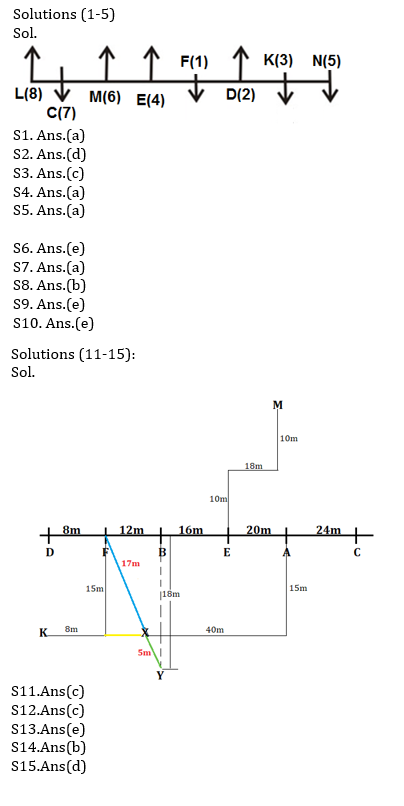 Reasoning Ability Quiz For SBI Clerk/IBPS RRB Clerk Mains 2021- 2nd October |_8.1