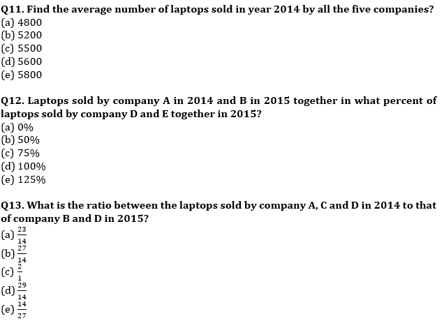 Quantitative Aptitude Quiz For IBPS Clerk/NIACL AO Prelims 2021- 3rd October |_6.1