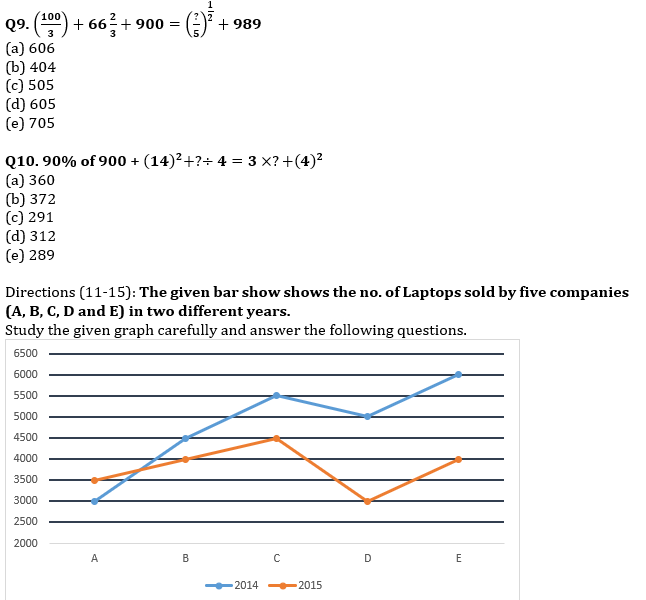 Quantitative Aptitude Quiz For IBPS Clerk/NIACL AO Prelims 2021- 3rd October |_5.1