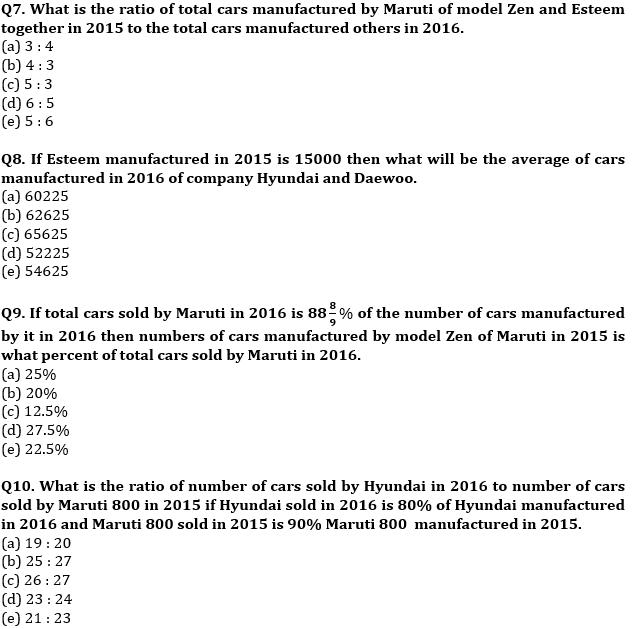 Quantitative Aptitude Quiz For SBI Clerk/IBPS RRB Clerk Mains 2021- 3rd October |_5.1