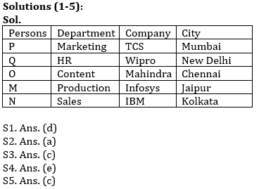 Reasoning Ability Quiz For IBPS Clerk/NIACL AO Prelims 2021- 5th October_3.1