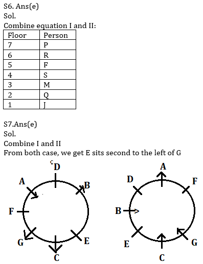 Reasoning Ability Quiz For SBI Clerk/IBPS RRB Clerk Mains 2021- 5th October_5.1