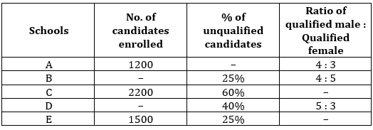 Quantitative Aptitude Quiz For SBI Clerk/IBPS RRB Clerk Mains 2021- 6th October_6.1