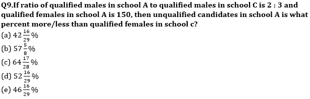 Quantitative Aptitude Quiz For SBI Clerk/IBPS RRB Clerk Mains 2021- 6th October_8.1