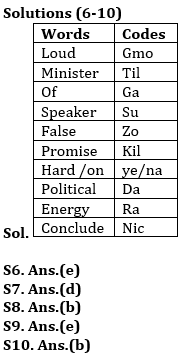 Reasoning Ability Quiz For SBI/IBPS PO Prelims 2021- 7th October |_5.1