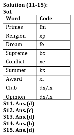 Reasoning Ability Quiz For IBPS Clerk Prelims 2021- 8th October_5.1