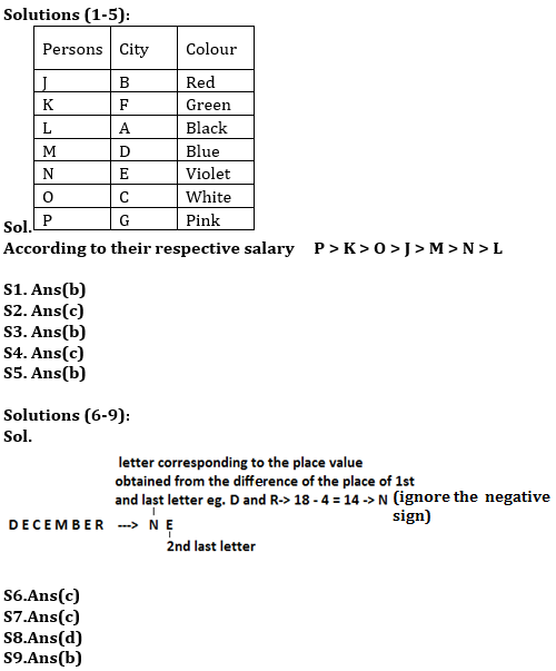 Reasoning Ability Quiz For SBI Clerk/IBPS RRB Clerk Mains 2021- 10th October |_3.1