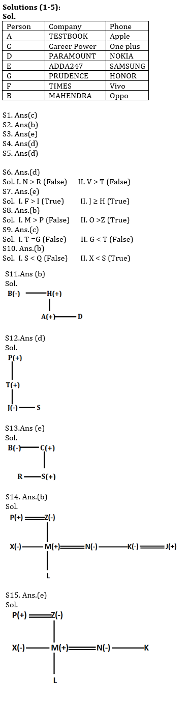 Reasoning Ability Quiz For SBI/IBPS PO Prelims 2021- 09th October |_3.1