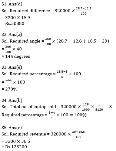 Quantitative Aptitude Quiz For IBPS Clerk Prelims 2021- 11th October_7.1