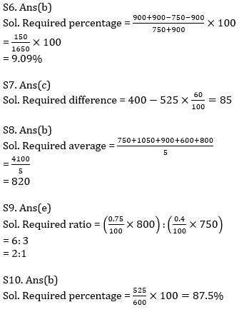 Quantitative Aptitude Quiz For IBPS Clerk Prelims 2021- 11th October_8.1