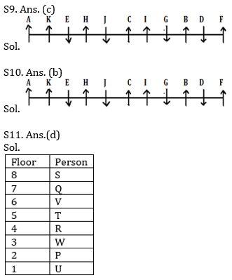 Reasoning Ability Quiz For SBI/IBPS PO Prelims 2021- 12th October_6.1