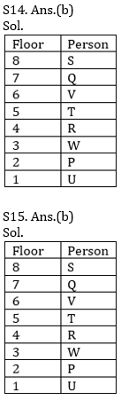 Reasoning Ability Quiz For SBI/IBPS PO Prelims 2021- 12th October_8.1