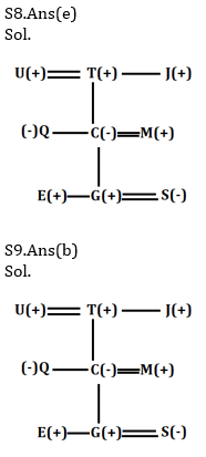 Reasoning Ability Quiz For SBI/IBPS PO Prelims 2021- 13th October_6.1