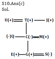 Reasoning Ability Quiz For SBI/IBPS PO Prelims 2021- 13th October_7.1