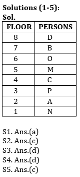 Reasoning Ability Quiz For IBPS Clerk Prelims 2021- 13th October_3.1