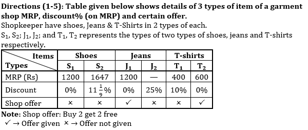 Quantitative Aptitude Quiz For SBI Clerk/IBPS RRB Clerk Mains 2021- 14th October_3.1