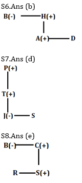 Reasoning Ability Quiz For IBPS Clerk Prelims 2021- 15th October_5.1