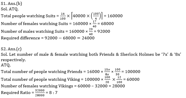 Quantitative Aptitude Quiz For SBI/IBPS PO Prelims 2021- 16th October_8.1