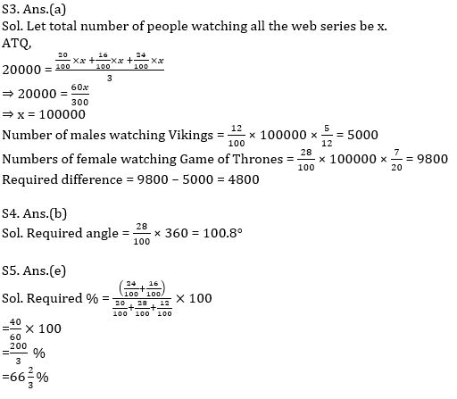 Quantitative Aptitude Quiz For SBI/IBPS PO Prelims 2021- 16th October_9.1