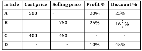 Quantitative Aptitude Quiz For IBPS Clerk Prelims 2021- 17th October_4.1