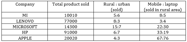 Quantitative Aptitude Quiz For SBI/IBPS PO Prelims 2021- 23rd October_4.1