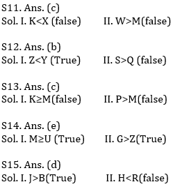 Reasoning Ability Quiz For IBPS Clerk Prelims 2021- 22nd October_3.1