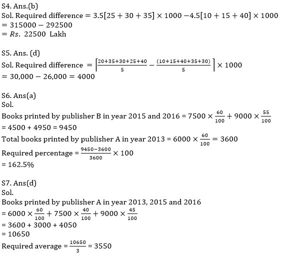 Quantitative Aptitude Quiz For SBI/IBPS PO Prelims 2021- 22nd October_10.1