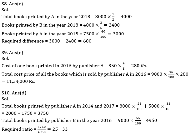 Quantitative Aptitude Quiz For SBI/IBPS PO Prelims 2021- 22nd October_11.1