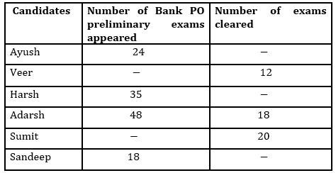 Quantitative Aptitude Quiz For SBI/IBPS PO Prelims 2021- 22nd October_6.1