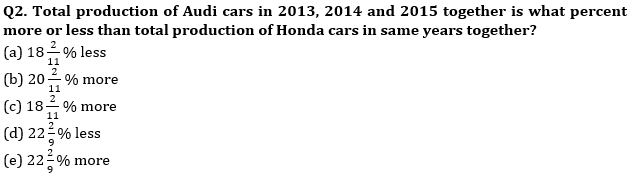 Quantitative Aptitude Quiz For SBI/IBPS PO Prelims 2021- 22nd October_4.1